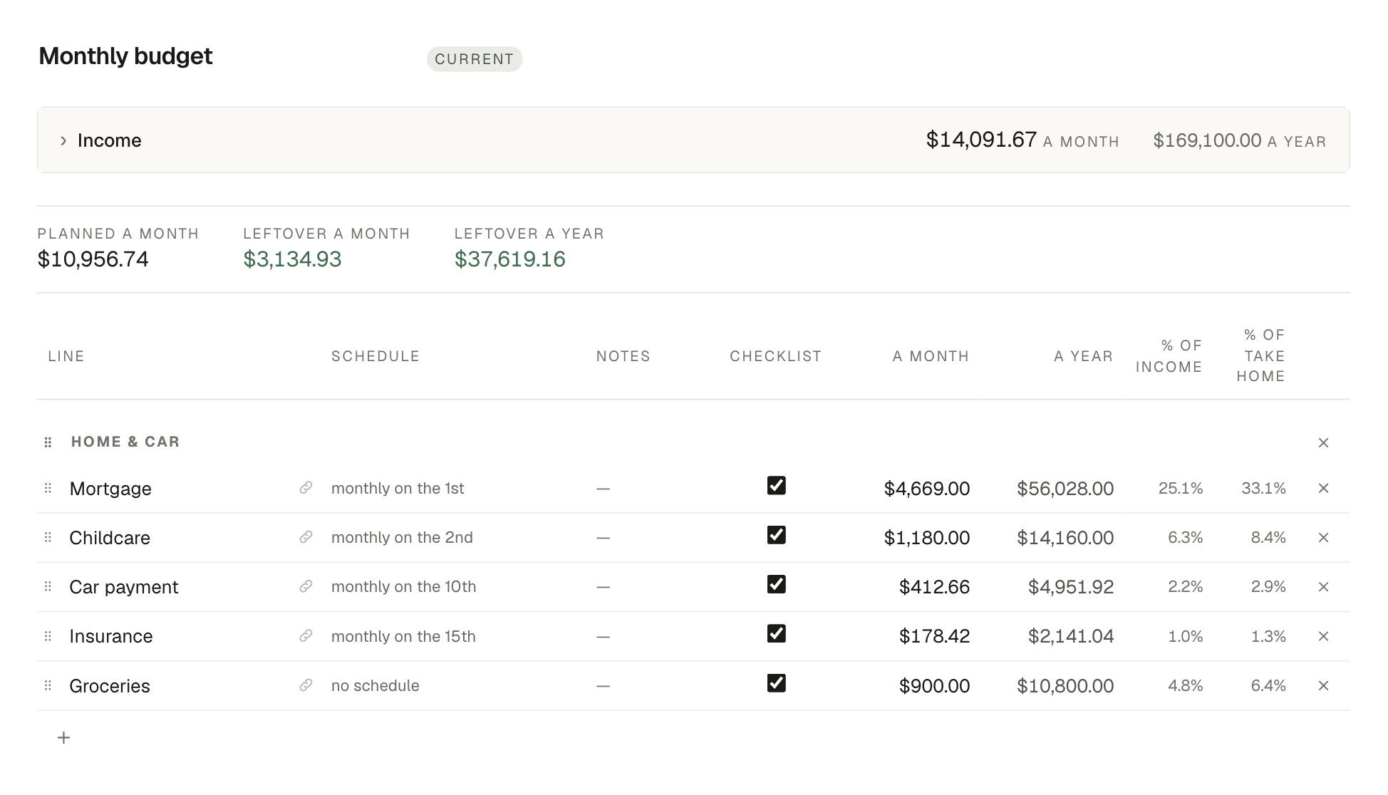 A monthly budget in sections, each line with its schedule and share of income